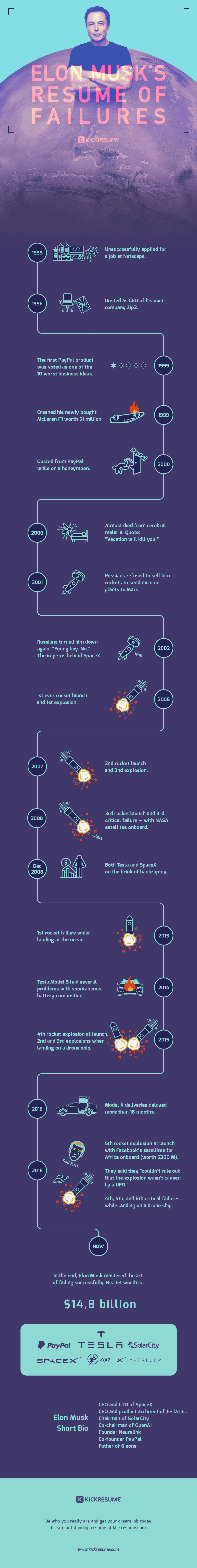 infographic